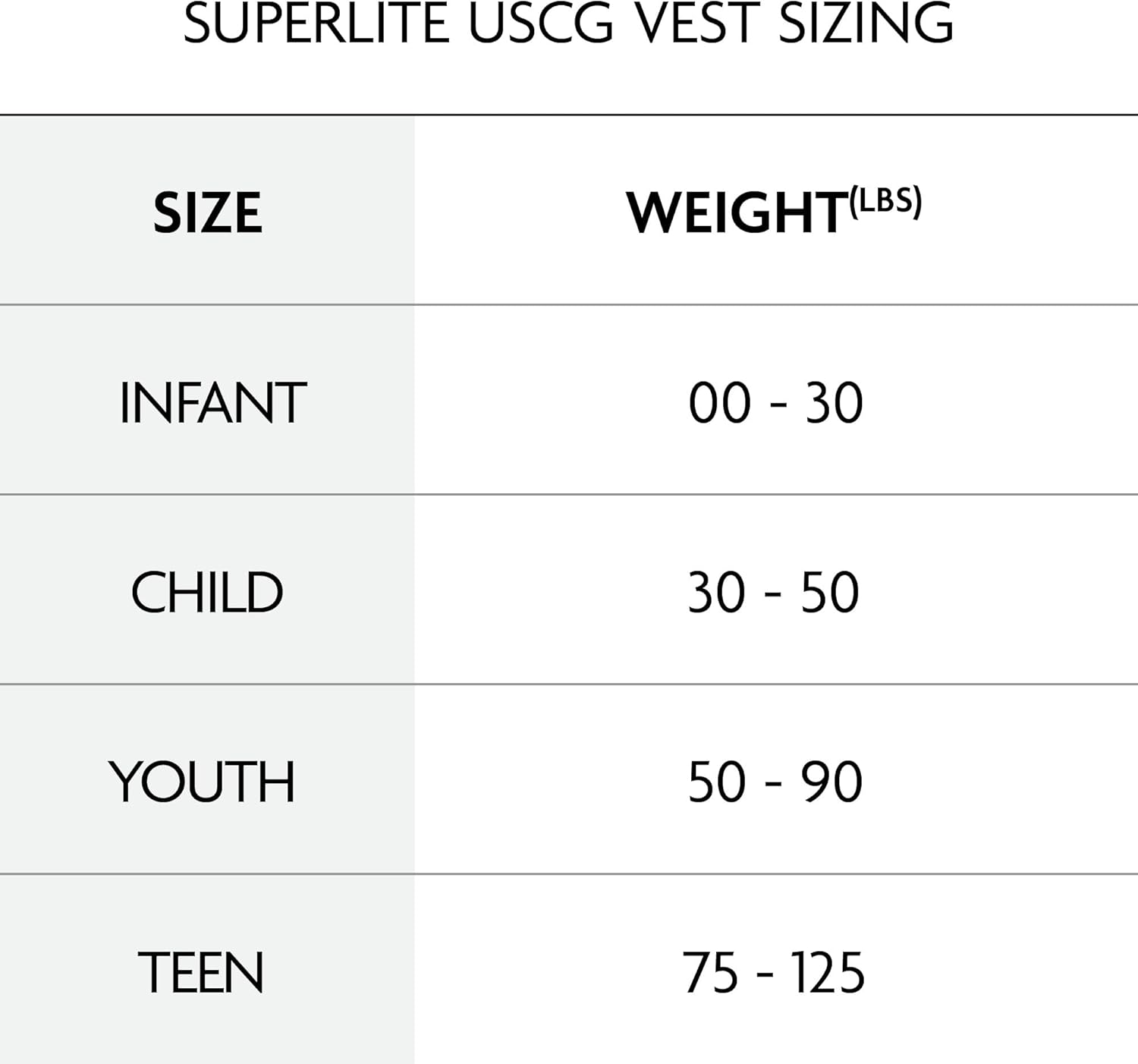 Child Superlite USCG Life Vest